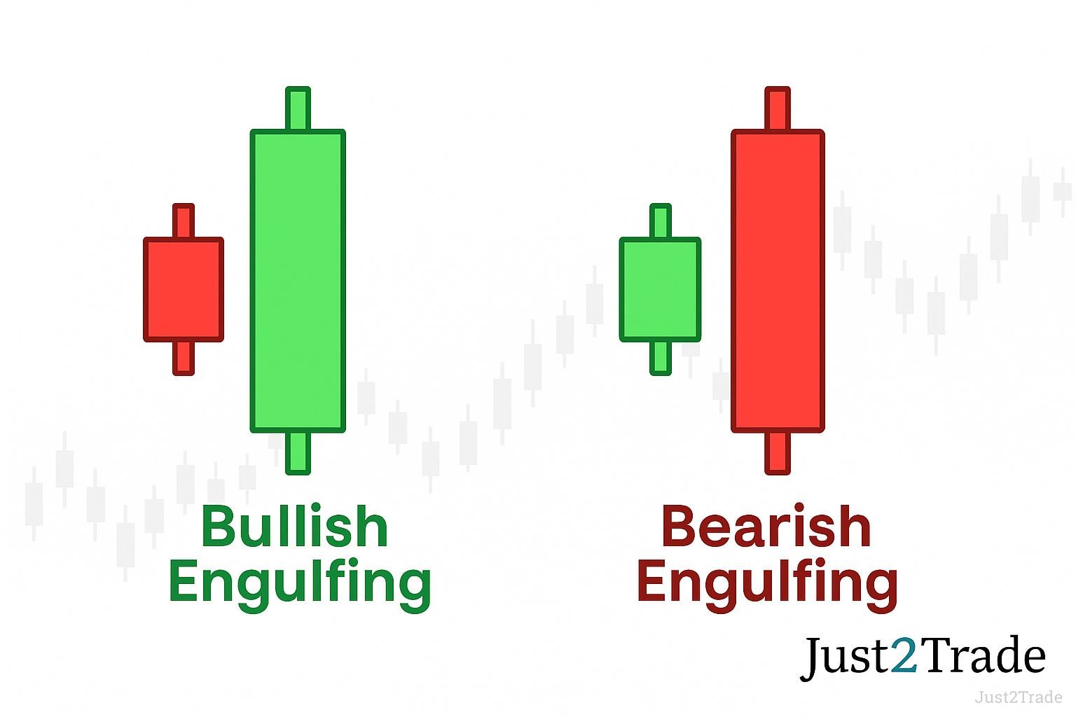 Bullish Engulfing Pattern vs. Bearish Engulfing Pattern